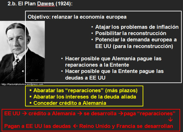 Plan Dawes