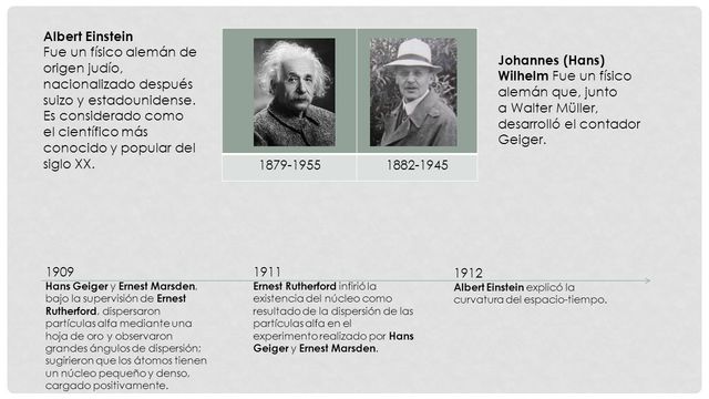 Avances en la ciencia