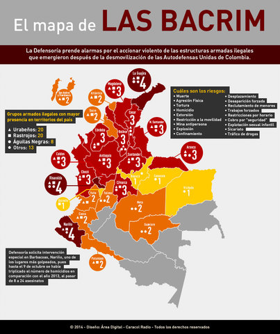 Bacrim - Bandas emergentes en Colombia o bandas criminales emergentes (BACRIM)