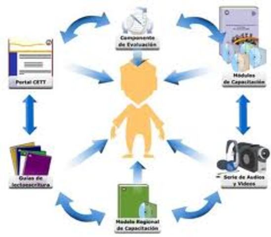 se estipulan tipos y medios de enseñanzas