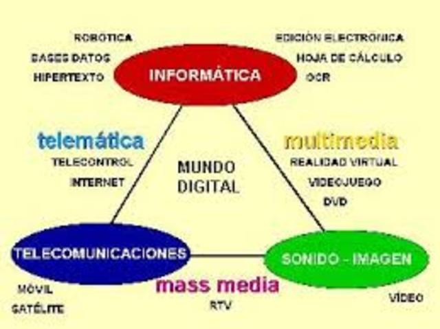 La tecnología de la información y las comunicaciones