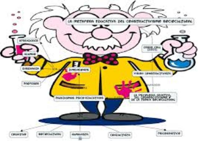 diseño de entorno de aprendizaje constructivista