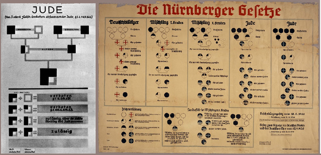 Nuremberg Law