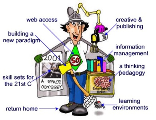 Los Nuevos Paradigmas