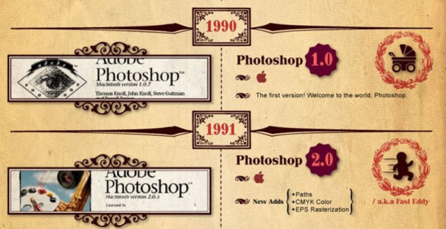 Version 1.0 Version 2.0