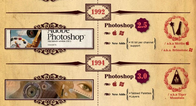 Version 2.5 Versio 3.0