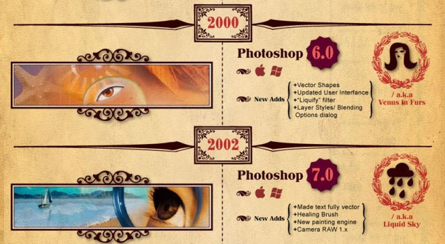 Version 6.0 Version 7.0