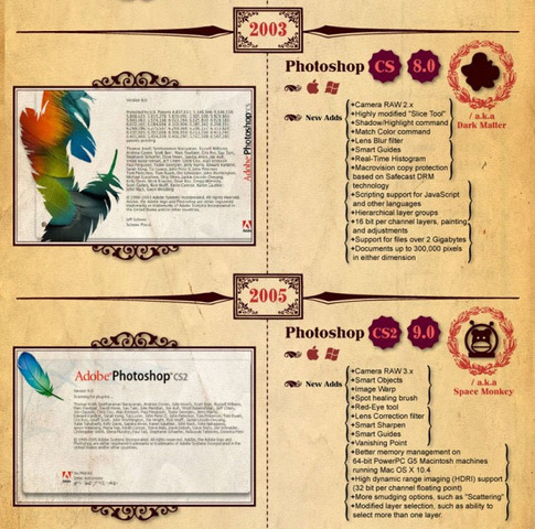 Version 8.0 Version 9.0