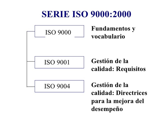 ISO 9000:2000