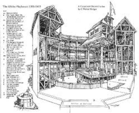 Shakespeare's globe theatre