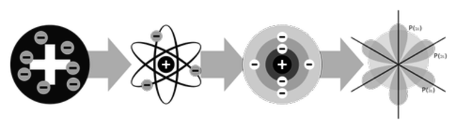 Scientists Split the Atom