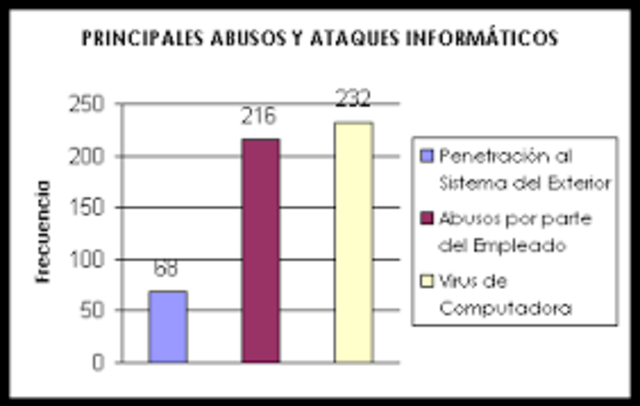 mayores partes con delitos informaticos
