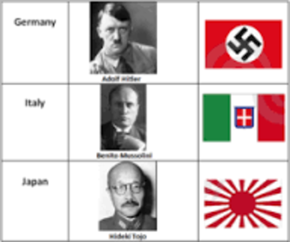 Tripartite (Axis) Pact signed by Germany, Italy, and Japan