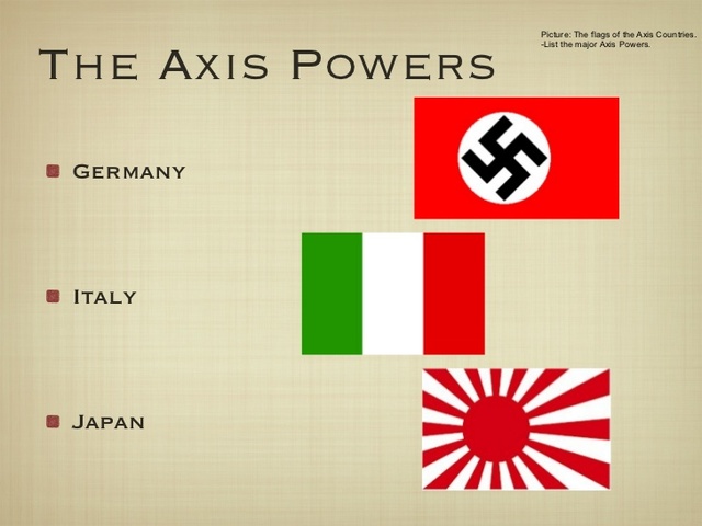 Axis Powers