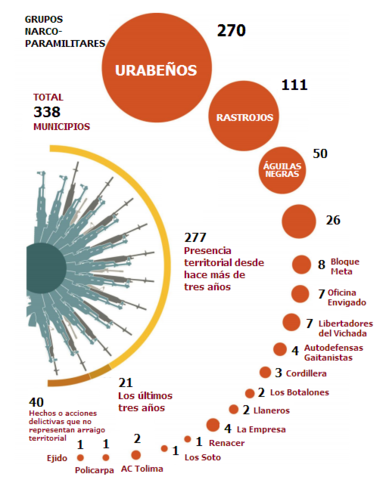 Informe: Fenómeno Paramilitar INDEPAZ 2016