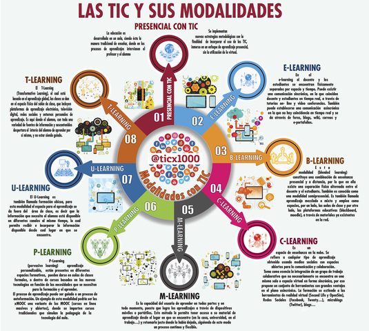 NUEVOS PARADIGMAS Y MODALIDADES EDUCATIVAS