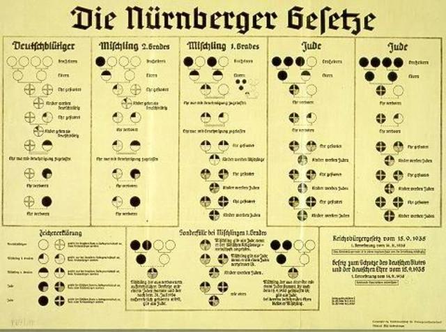 Nürnberger Rassegesetze