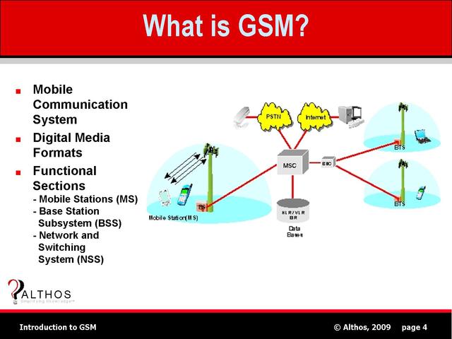 GSM standart