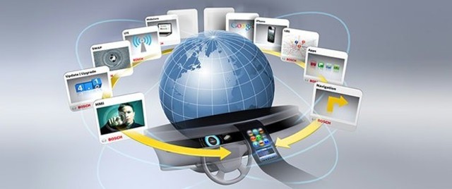 Los ERP en la actualidad.