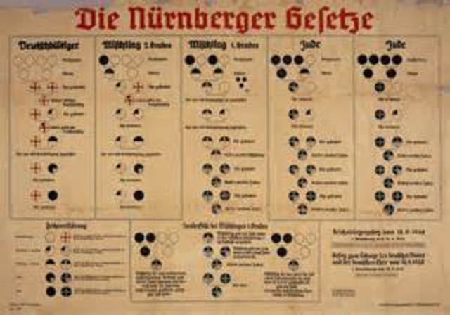 Germany Issues the Anti-Jewish Nuremberg Laws