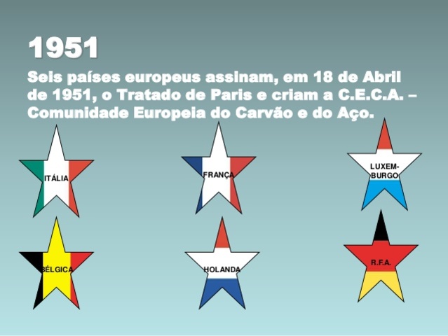 comunidade europeia do carvão e do aço