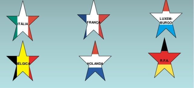 Comunidade Europeia Do Carvão e do Aço (CECA)