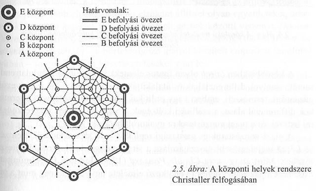 Kvantitatív forradalom – pozitivista földrajz