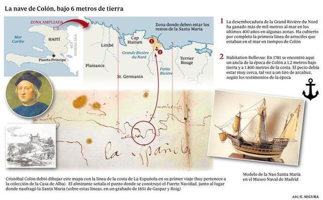 El proyecto de Cristóbal Colón