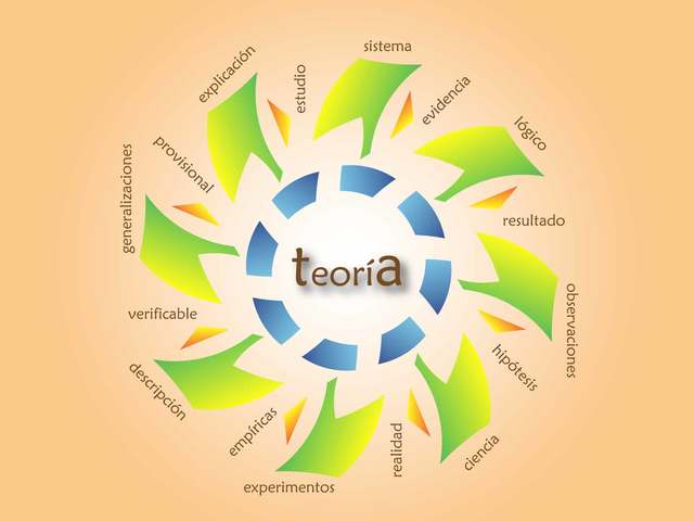 Libro con evidencia de la teoria de Claude