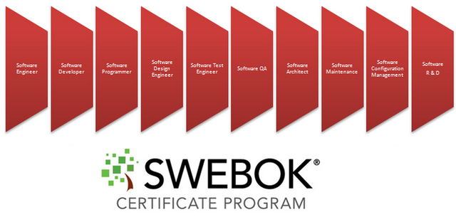 SWEBOK Conference Workshop