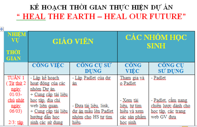 Triển khai "Bản mô tả" và "Kế hoạch dự án"