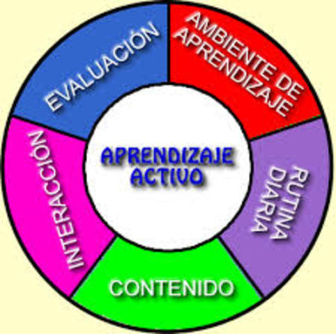 Puntualizaciones en torno a la dinámica social y educativa del período