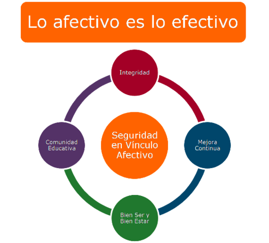 Balance sobre los alcances educativos del período.