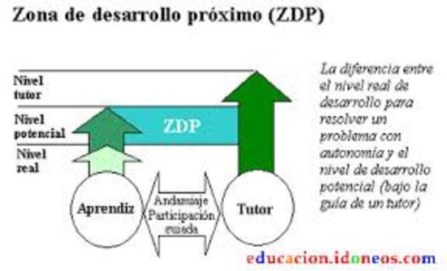 Vigotsky creó un laboratorio de psicología para la infancia anormal