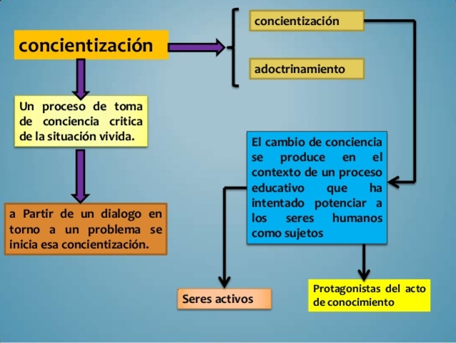 Freire puso en práctica su primer experiencia educativa de grupo, dentro de la Campaña Nacional de Alfabetización.