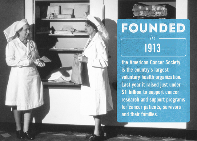 The American Cancer Society was founded