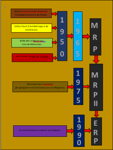 MRP (Material Requirement Planning)
