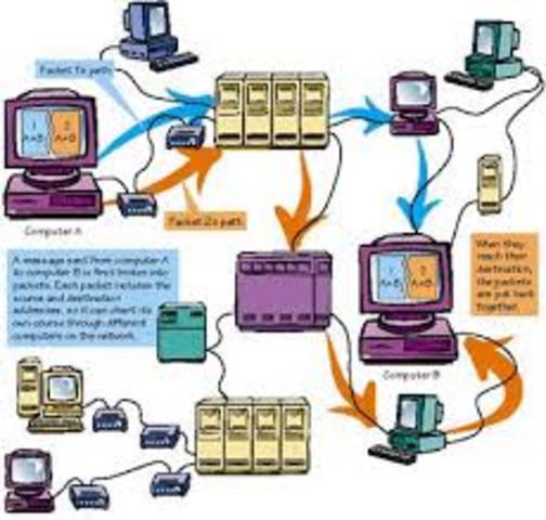 Arpanet Ived de conexion