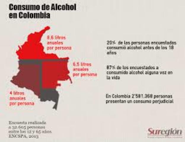 Estudio sobre los altos índices de consumo en jóvenes