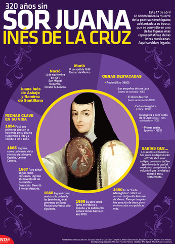 Hombres necios que acusaís (Sor Juana/ El barroco y el siglo de oro)