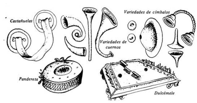 instrumentos musicales antiguos