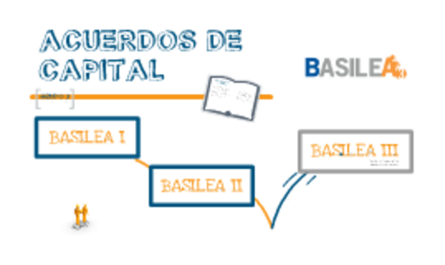 Marco general para Basilea III