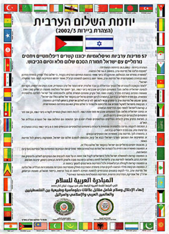 The Arab Peace Initiative is Proposed