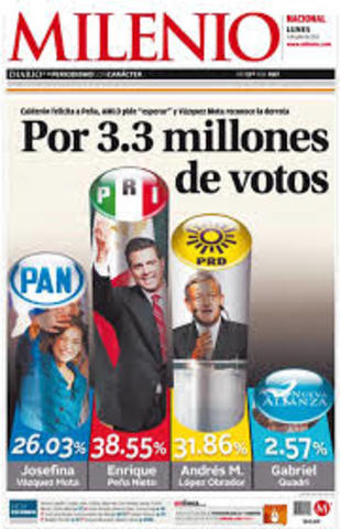 Elecciones 2012