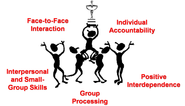 Cooperative Learning