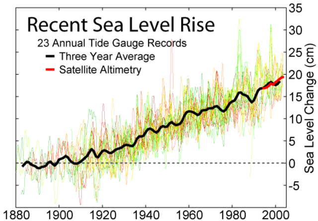 Sea level will rise
