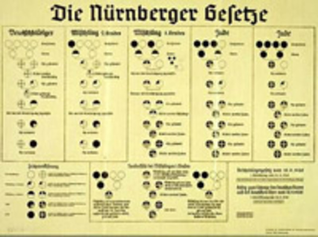 Nürnberger Rassegesetze