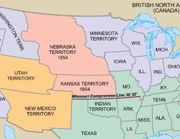 Kansas-Nebraska Act Passed