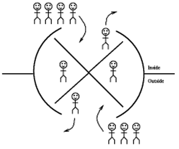 The Invention of the Revolving Door