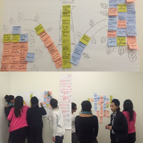 Week 2 - Class - Empathy/EEA stakeholders/Sticker method